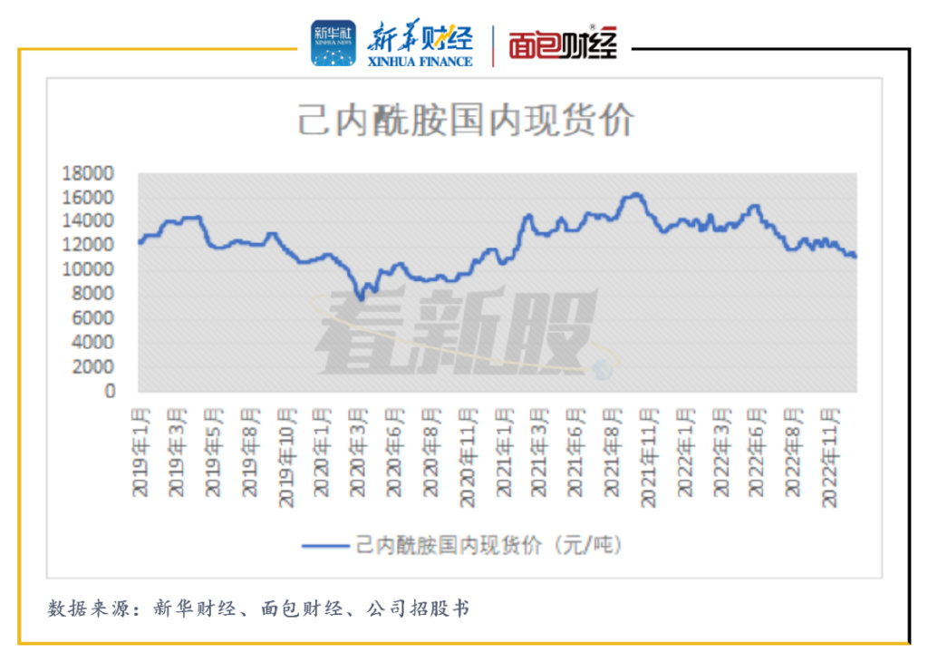 己內(nèi)酰胺最新價(jià)格表，市場(chǎng)動(dòng)態(tài)與趨勢(shì)分析