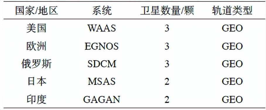 北斗與正，最新消息綜述