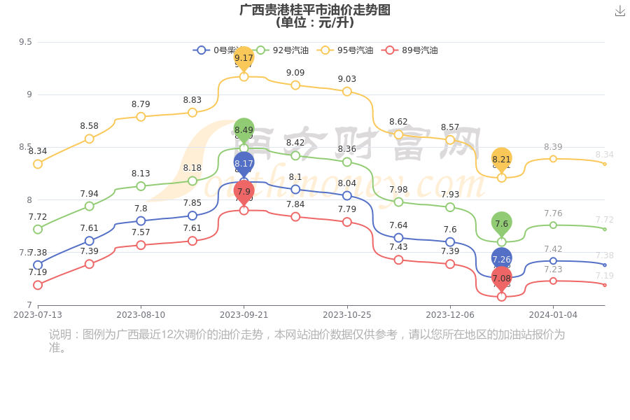 桂平房價最新走勢圖，市場趨勢分析與預(yù)測