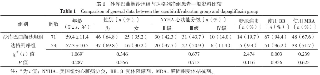 最新版心功能分級(jí)，深入理解與應(yīng)用