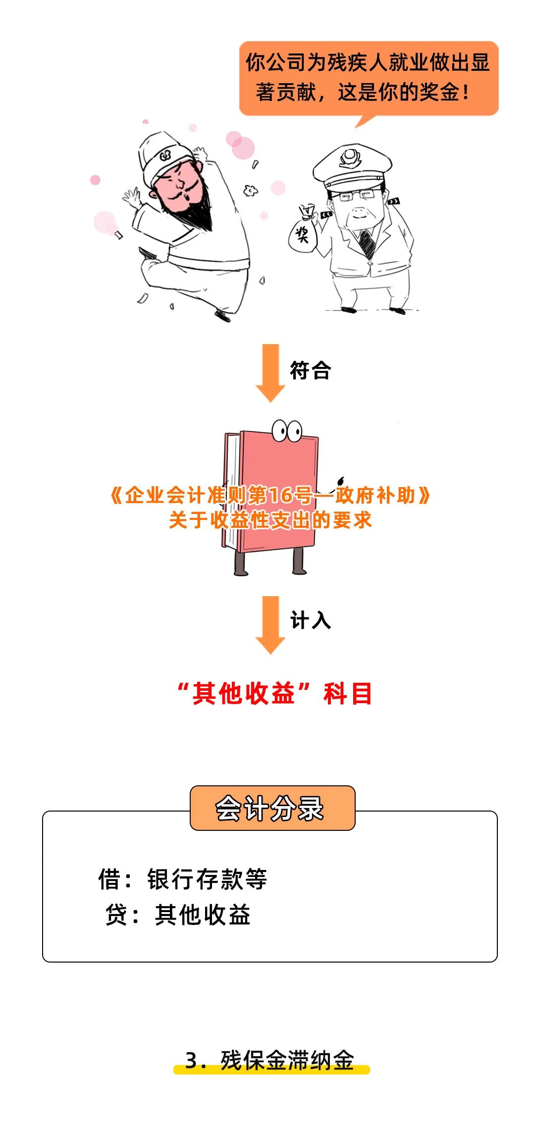 最新殘保金會計分錄詳解