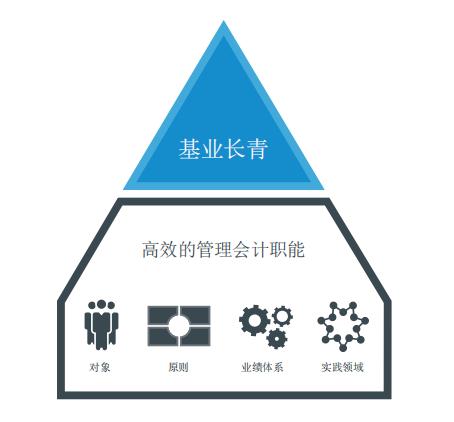 管理會計最新發(fā)展，探索與前瞻