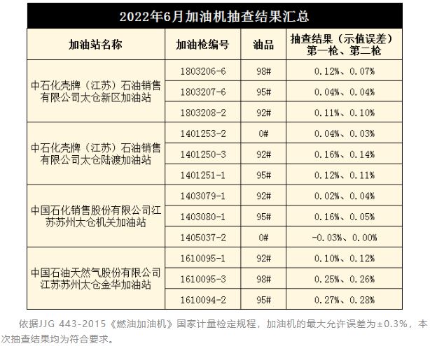 江蘇加油站最新出租動態(tài)及相關市場分析