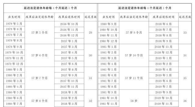 中國(guó)彈性退休制度的最新消息，探索與前瞻