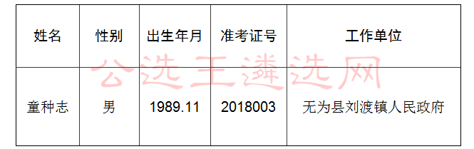 無為最新招聘駕駛員信息詳解