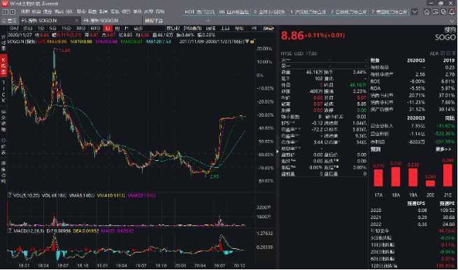 財富成長記 第4頁