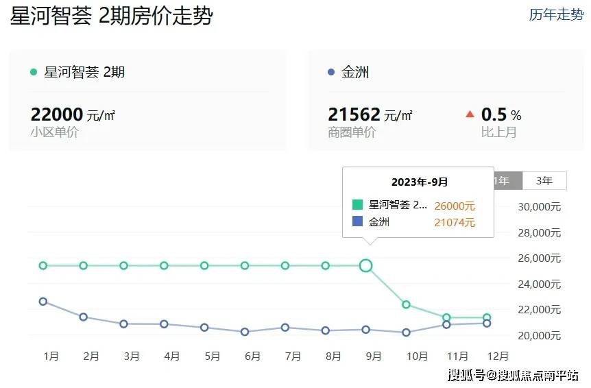 柴河二手房最新動(dòng)態(tài)，市場(chǎng)走勢(shì)與購(gòu)房指南