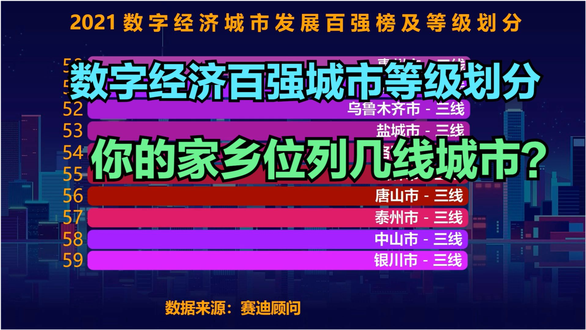 中國城市級(jí)別最新劃分及其影響