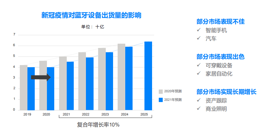 財富智選庫 第4頁