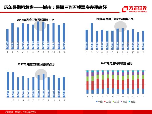 最新中國票房排行榜，電影市場的繁榮與發(fā)展