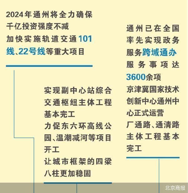 最新北京市通州新聞綜述