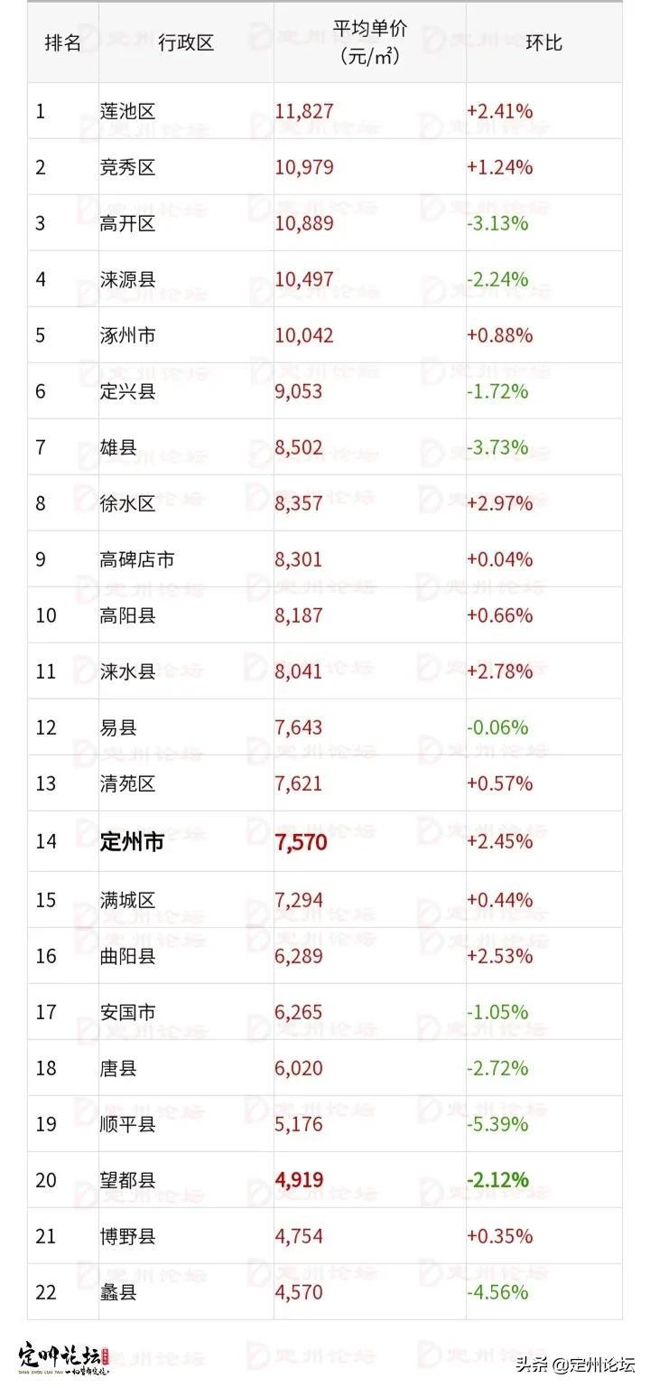 揭秘2017定州市最新房價走勢及影響因素