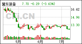 冀東裝備股份最新消息全面解讀