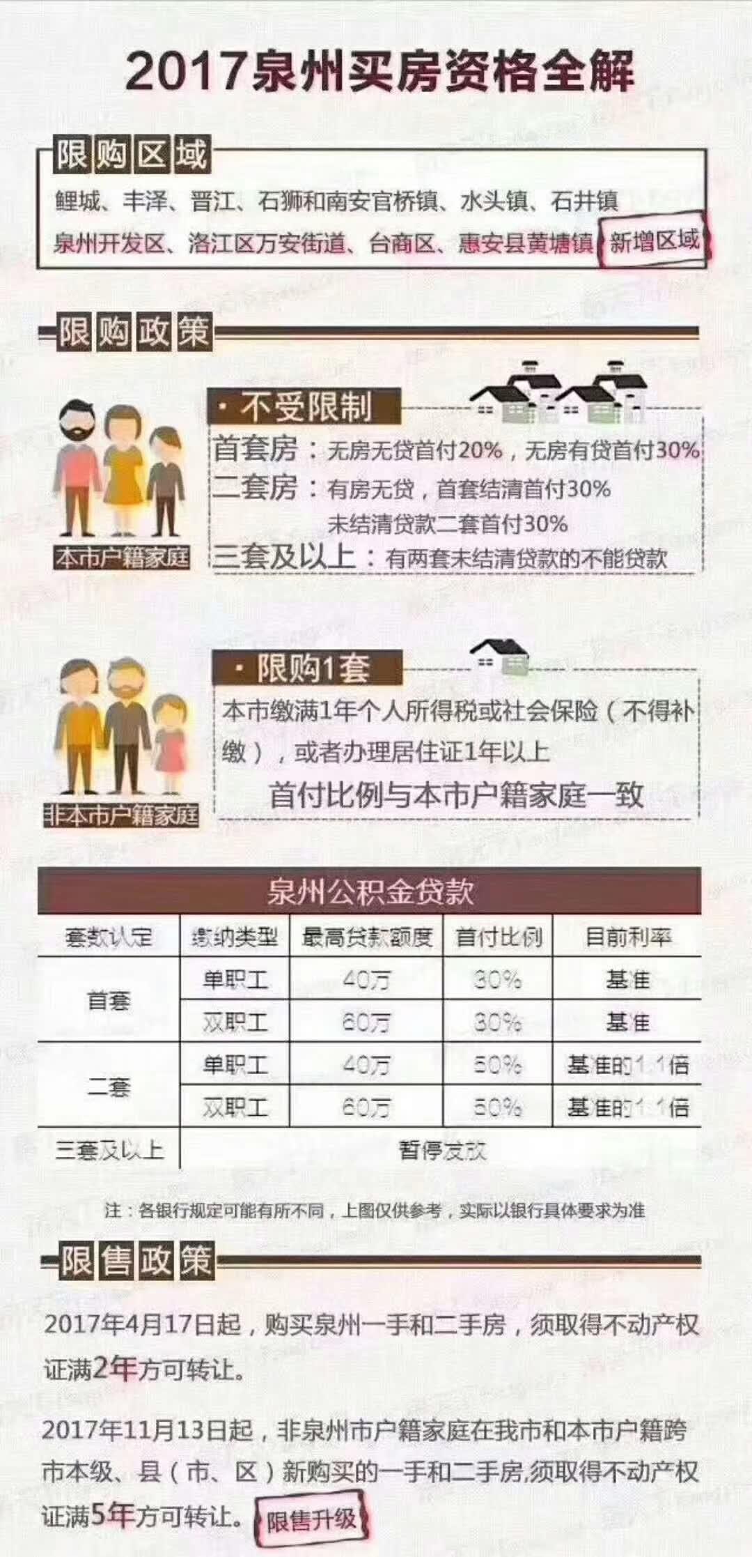 泉州限購政策最新消息深度解讀