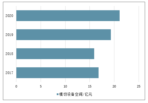 合肥模切工最新招聘動態(tài)及行業(yè)發(fā)展趨勢分析