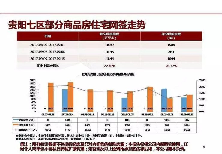 貴陽貴安新區(qū)最新房價(jià)動態(tài)及市場趨勢分析