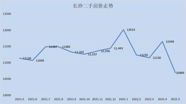 湖北十堰房價最新行情分析