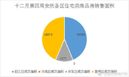 安慶大發(fā)房?jī)r(jià)最新消息，市場(chǎng)走勢(shì)與購(gòu)房指南