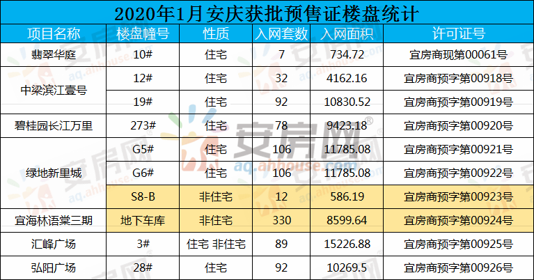 最新安慶房票安置房源，政策解讀與市場分析