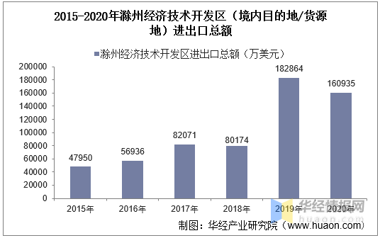 2017年滁州新聞最新消息概覽