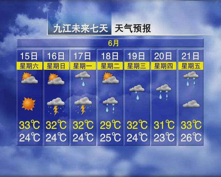 今日最新天氣預(yù)報視頻概覽