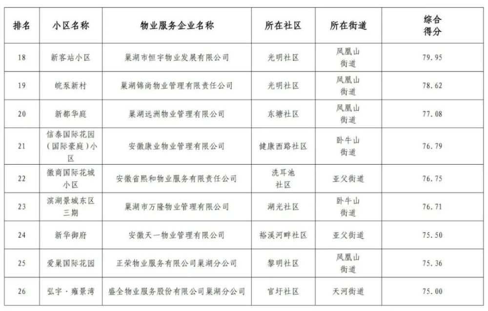 巢湖華邦世家最新房價，市場走勢與購房指南