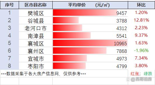 襄陽市最新房價趨勢分析（2017年）