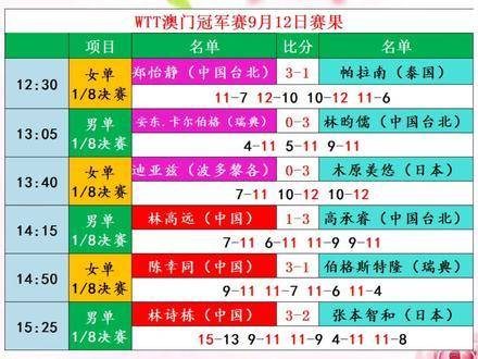 今晚澳門(mén)9點(diǎn)35分的賽事前瞻