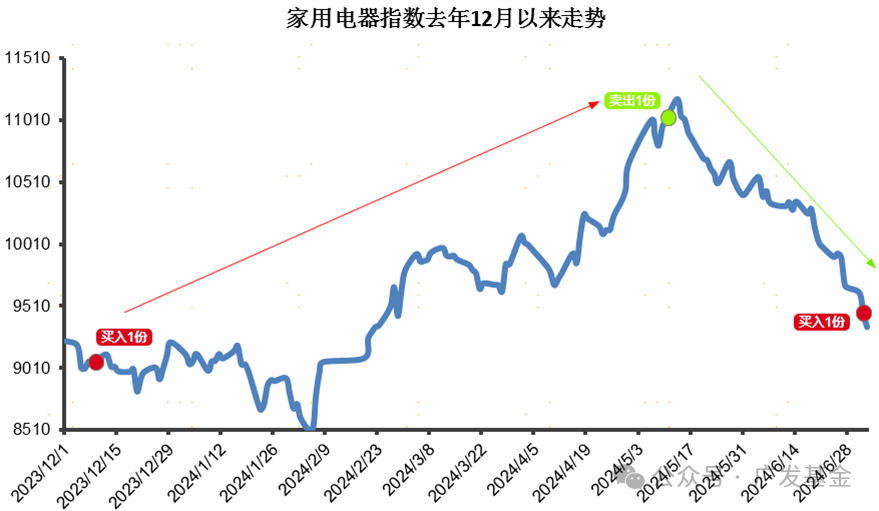 投資百寶箱 第3頁