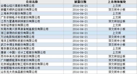 新澳2024今晚開獎資料詳解