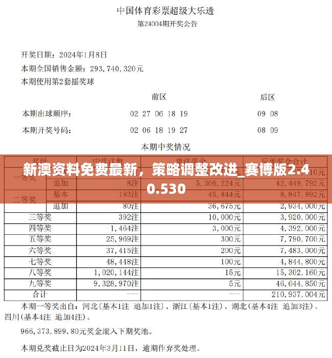 探索未來，2024新澳正版資料免費大全