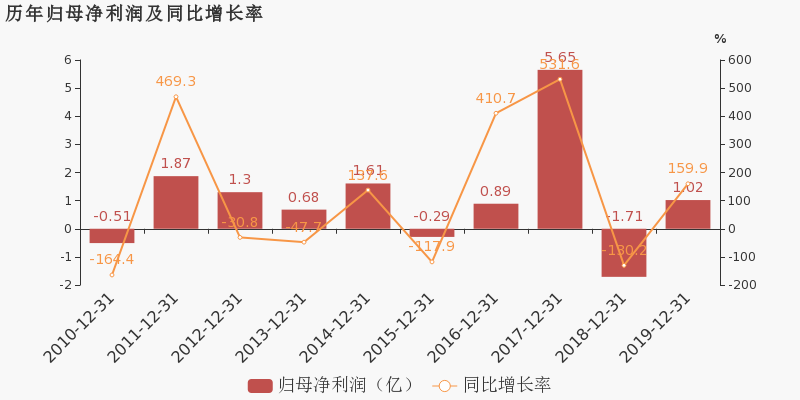 興業(yè)礦業(yè)最新利好，展現(xiàn)企業(yè)強(qiáng)勁增長勢頭