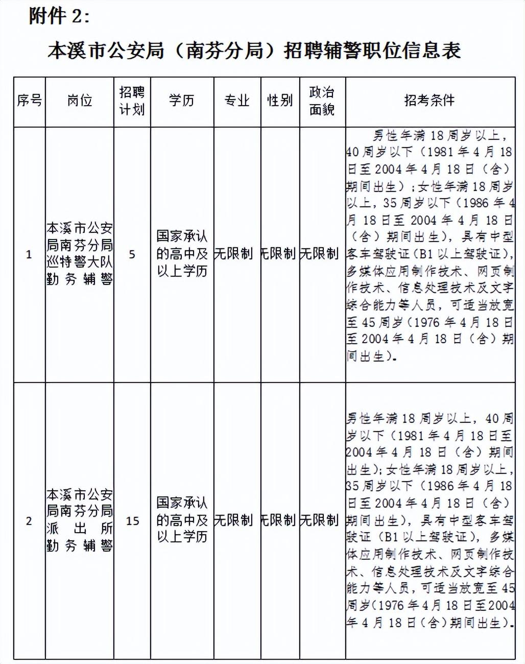 本溪勞動大廈最新招工信息及其相關解讀