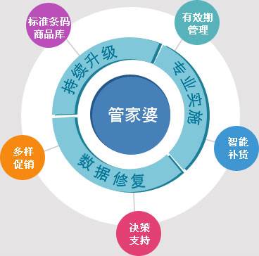 8383848484管家婆中特,團(tuán)隊(duì)培養(yǎng)解答落實(shí)_小說版55.072