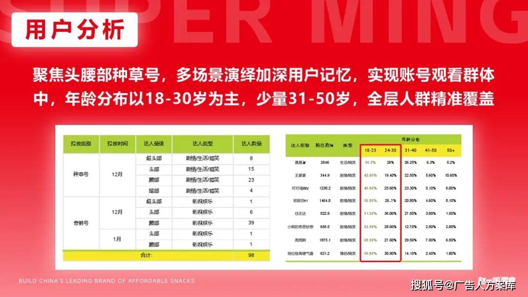 最準(zhǔn)的一肖一碼100%,市場調(diào)研方法_用戶品61.521