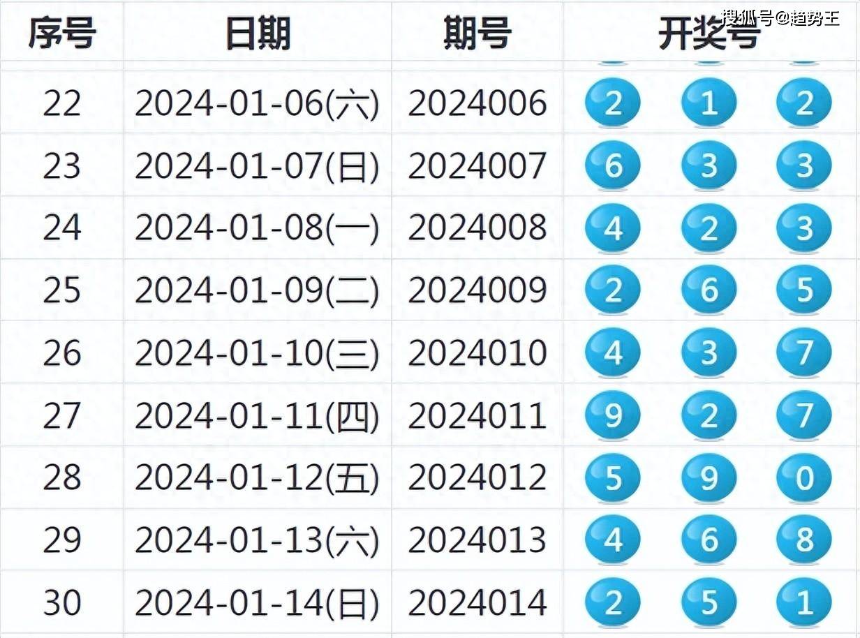 2024新奧歷史開獎記錄大全,實地考察驗證方案_證券版66.969