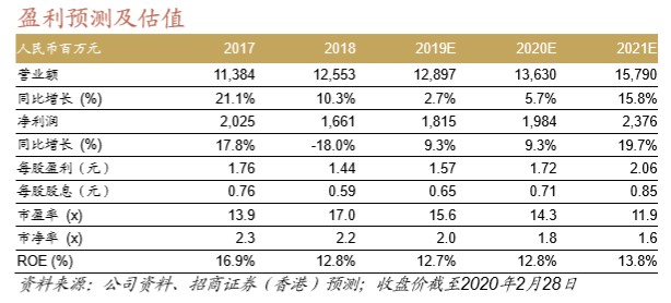 4777777最快香港開碼,消費者需求調(diào)查_槍戰(zhàn)版15.973