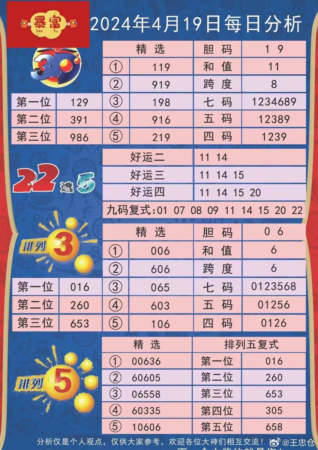 新澳天天彩免費(fèi)資料查詢85期,科學(xué)依據(jù)解釋定義_FT集28.961