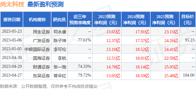 新澳免費(fèi)資料公式,財務(wù)風(fēng)險對沖_MX版31.745