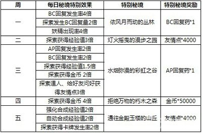 2024天天彩資料大全免費(fèi),實(shí)效性策略解讀_感受型16.56