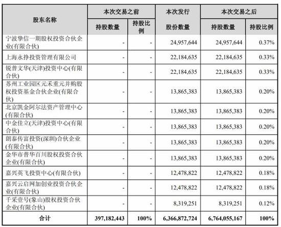 澳門一碼一碼100準(zhǔn)確開獎結(jié)果查詢,決策資料解析說明_三維版0.249