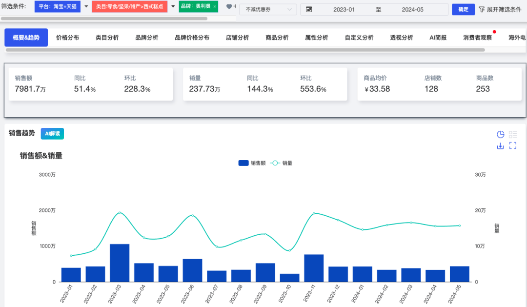 澳門一肖中100%期期準(zhǔn)47神槍,實地驗證數(shù)據(jù)分析_斗爭版35.907