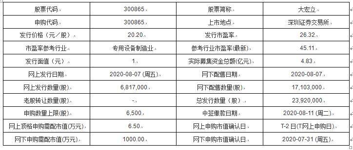 新澳開獎(jiǎng)記錄今天結(jié)果查詢表,創(chuàng)新方法解析落實(shí)_彈性版75.153