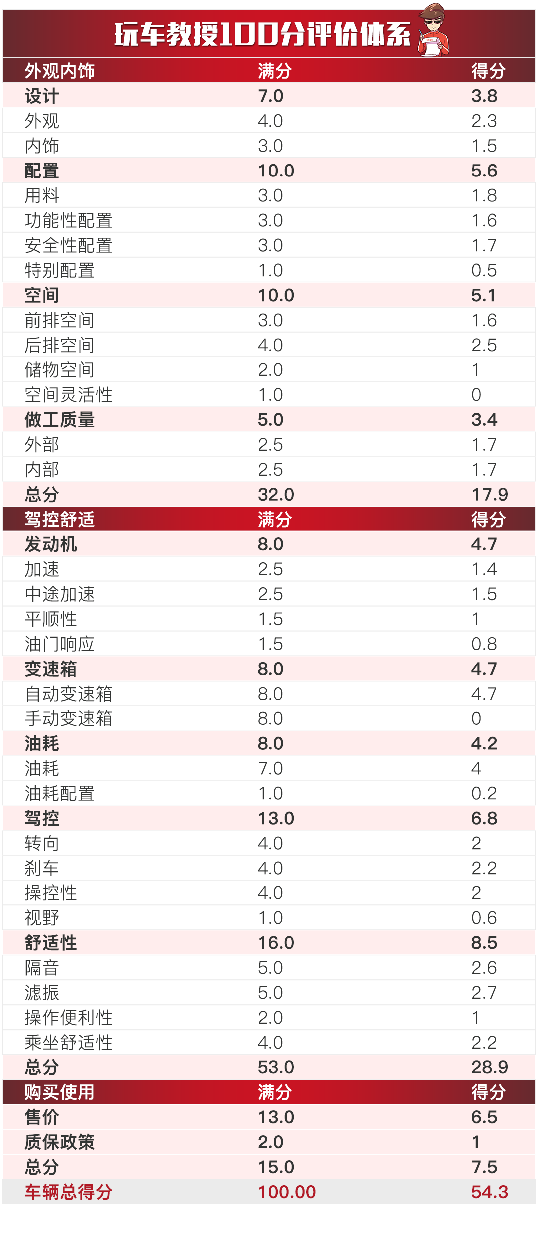 2004新澳門天天開好彩大全正版,企業(yè)內部控制_長期型97.95