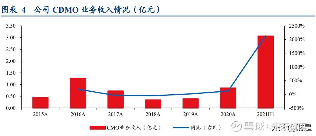 天宇股份股票最新消息，市場走勢分析與前景展望