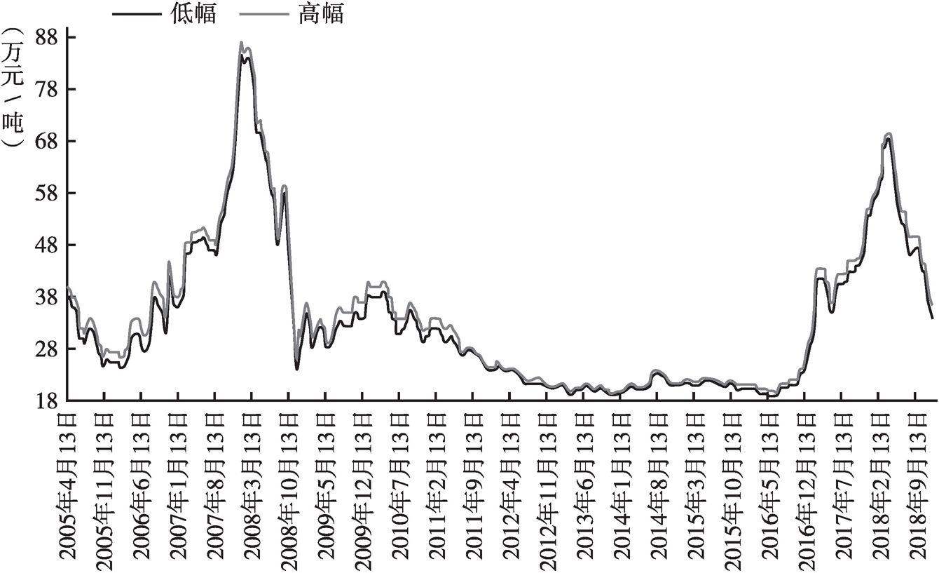 最新國際鈷市場價(jià)格動(dòng)態(tài)及其影響因素