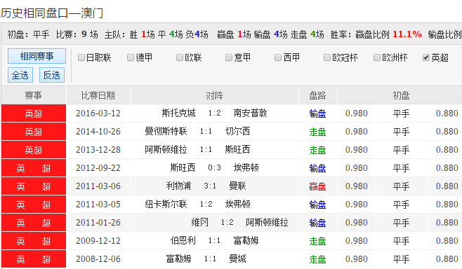 揭秘2024澳彩開獎記錄查詢表，探索彩票世界的神秘之門