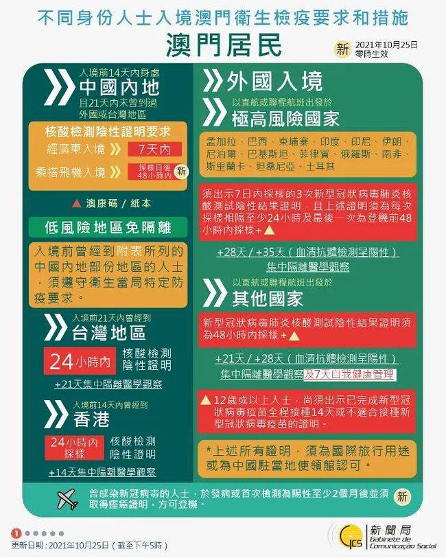 新澳門免費資料大全在線查看，警惕背后的違法犯罪風(fēng)險