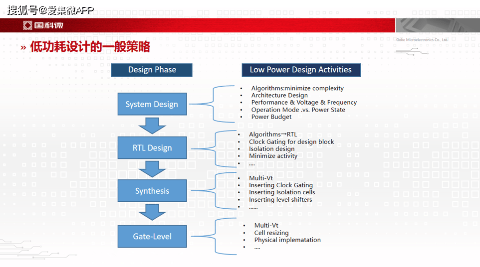 新奧最快最準免費資料，探索與解析