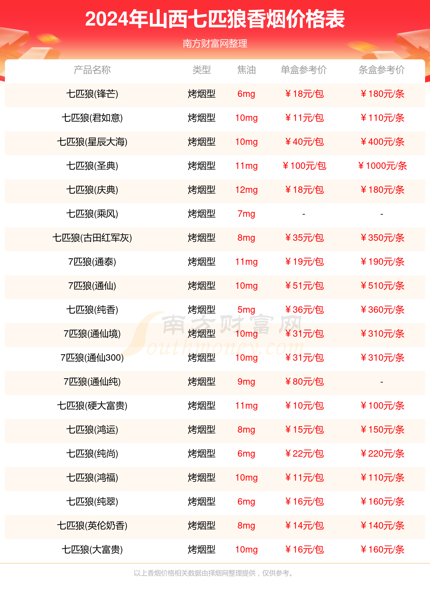 2024新奧正版資料大全概覽